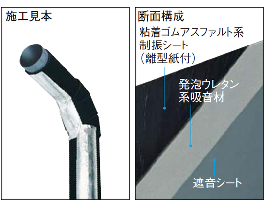 日本大建 Sa1701自黏性遮音墊片 碁點實業有限公司