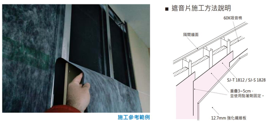 日本製造 Keydam 隔音毯 碁點實業有限公司